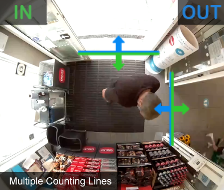 FootfallCam 3D Pro2 - Multiple Counting Lines